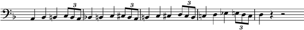 Rising chromatic bass motif mahler sheet music